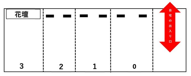 ワコーパーキング